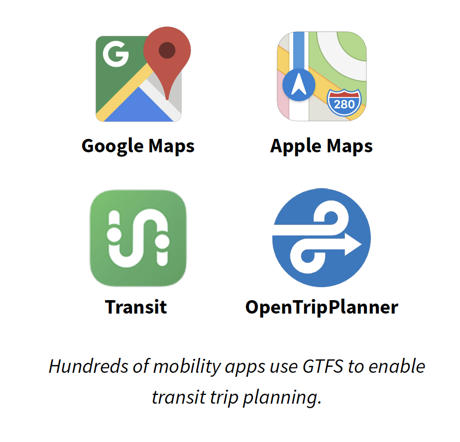 Figure of selected icons from the hundreds of mobility apps that use GTFS to enable transit trip planning including Google Maps icon, Apple Maps icon, Transit icon, and OpenTripPlanner icon.